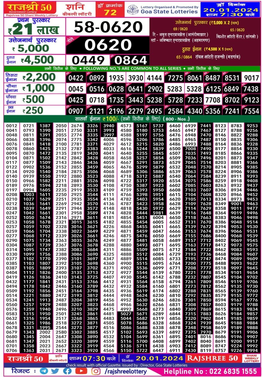 Lottery Result Today January 20, 2024