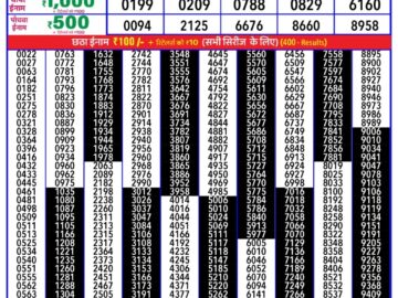 Lottery Result Today January 20, 2024