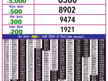 Lottery Result Today January 17, 2024