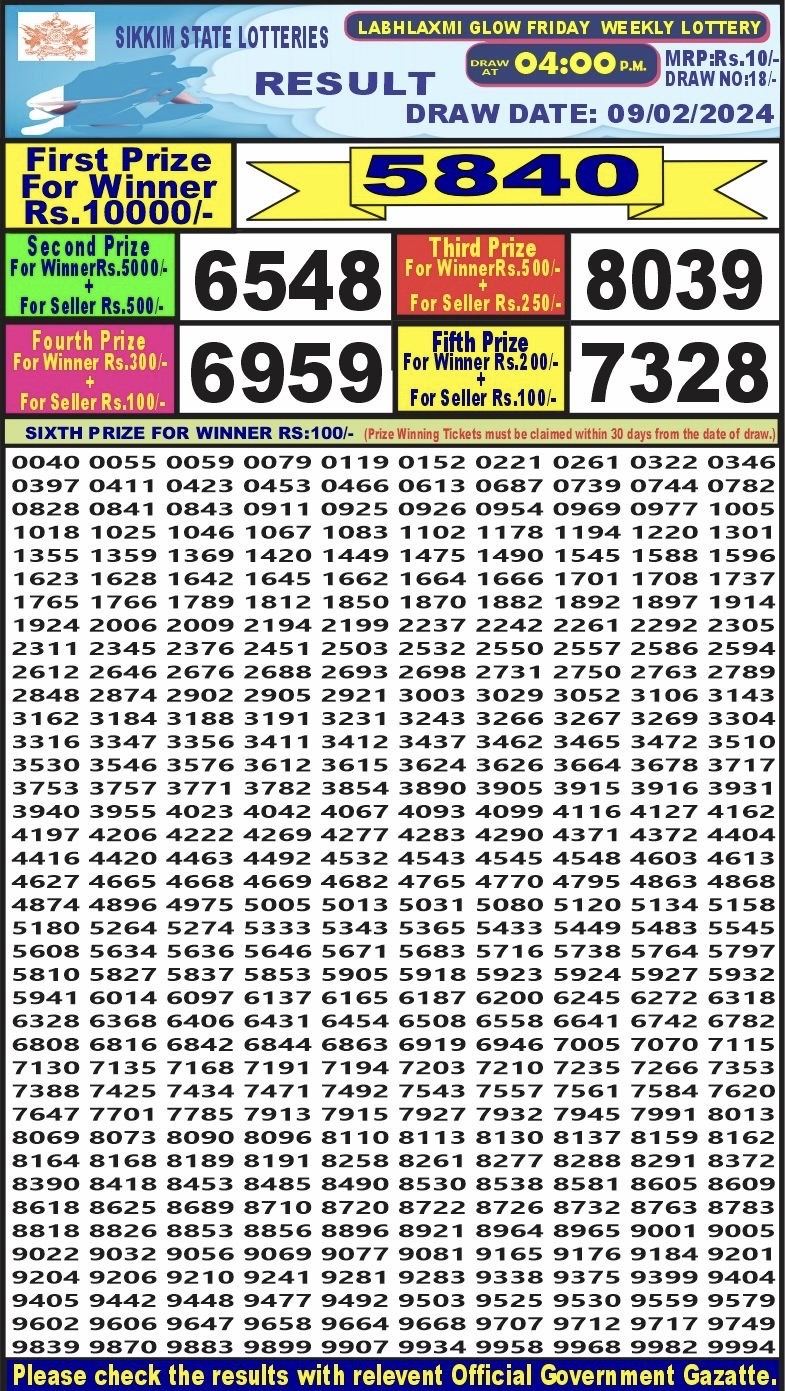 Lottery Result Today February 9, 2024