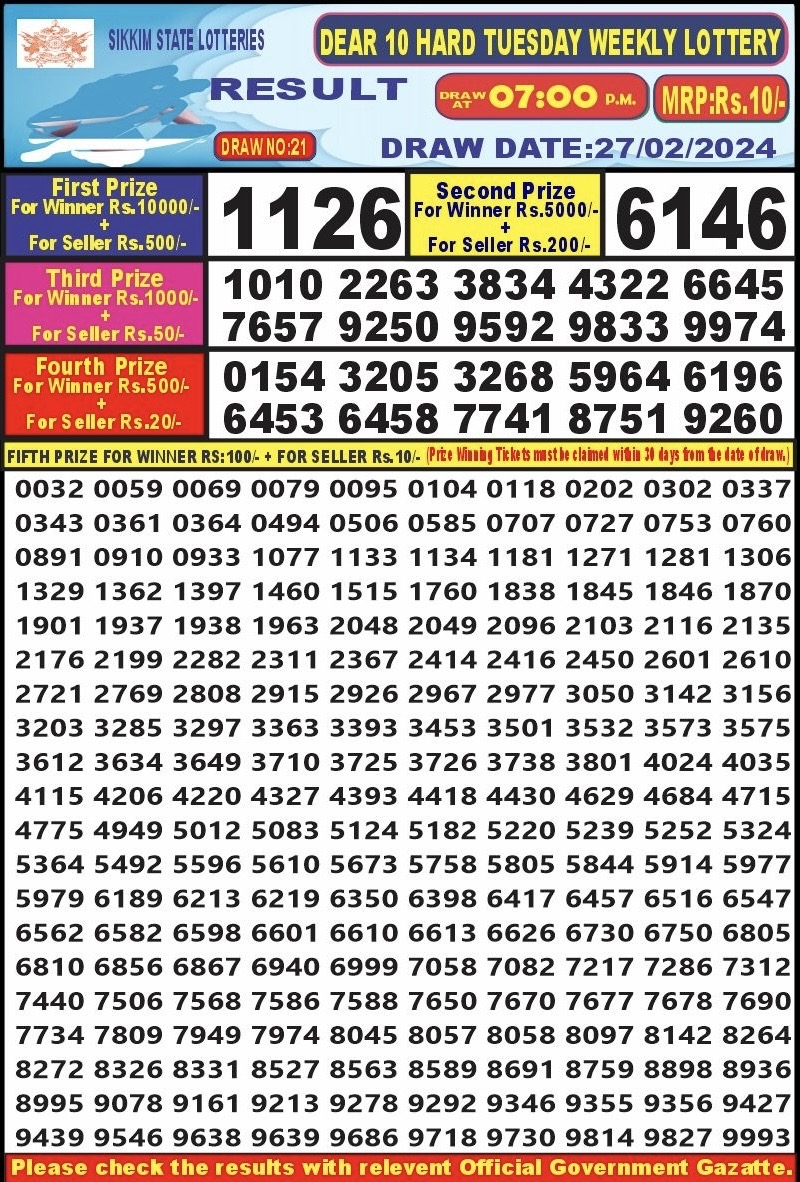 Lottery Result Today February 27, 2024