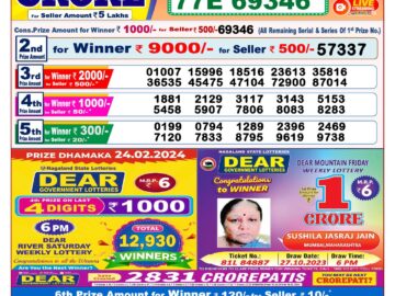 Lottery Result Today February 24, 2024