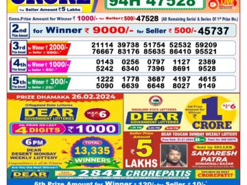 Lottery Result Today February 26, 2024