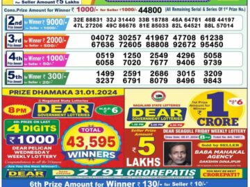 Lottery Result Today February 1, 2024