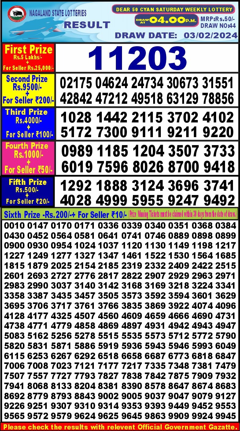 Lottery Result Today February 3, 2024