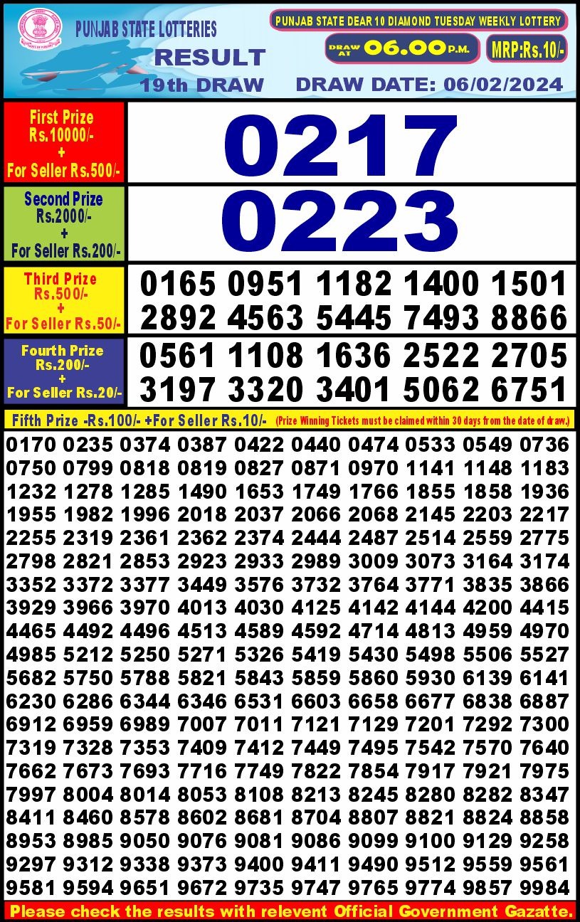 Lottery Result Today February 6, 2024