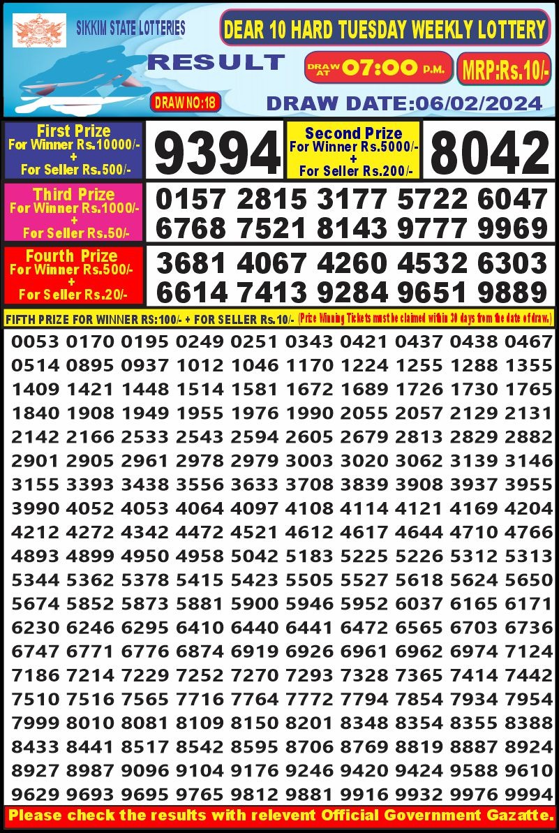 Lottery Result Today February 6, 2024