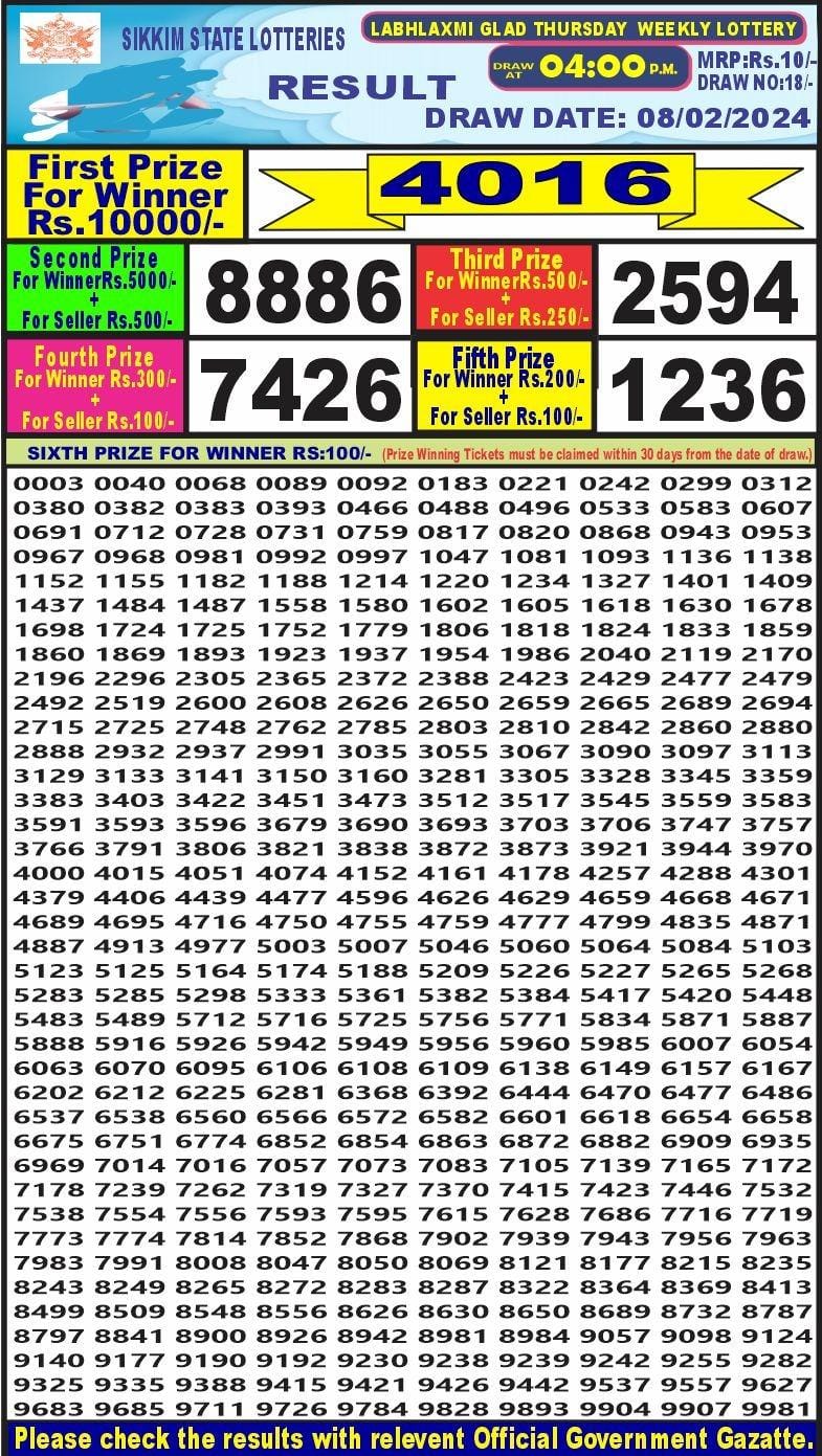 Lottery Result Today February 8, 2024