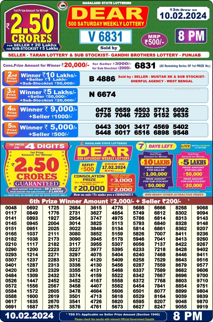 Lottery Result Today February 10, 2024