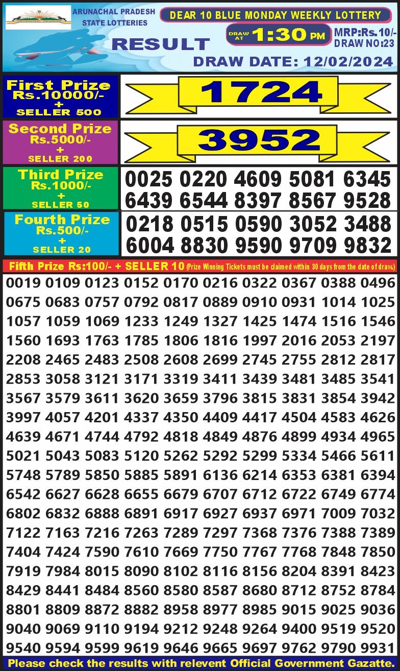 Lottery Result Today February 12, 2024