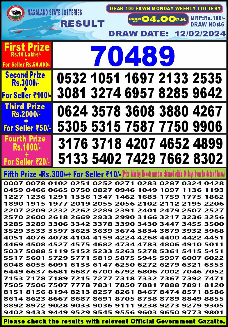 Lottery Result Today February 12, 2024