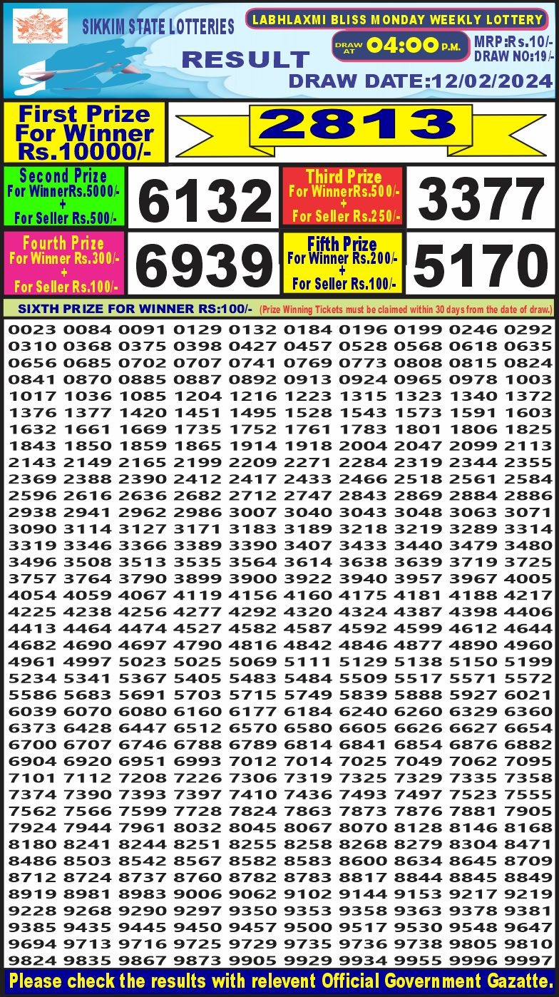 Lottery Result Today February 12, 2024