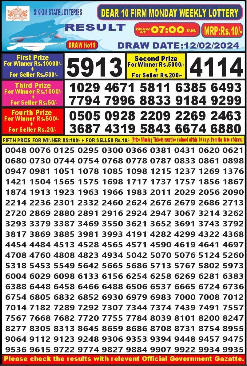 Lottery Result Today February 12, 2024