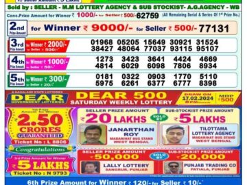 Lottery Result Today February 18, 2024