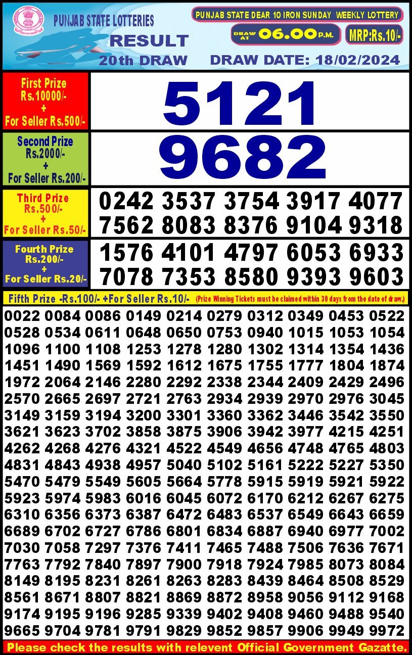 Lottery Result Today February 18, 2024