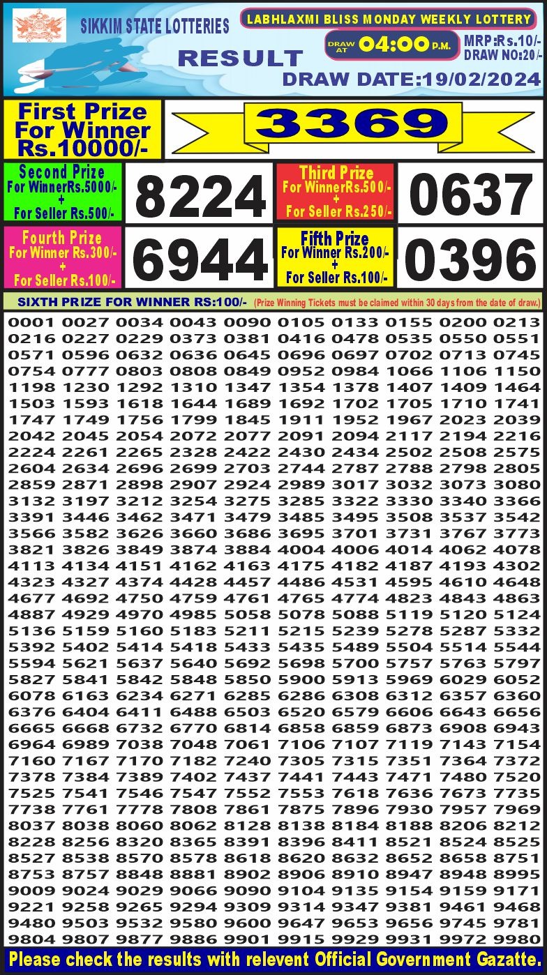 Lottery Result Today February 19, 2024