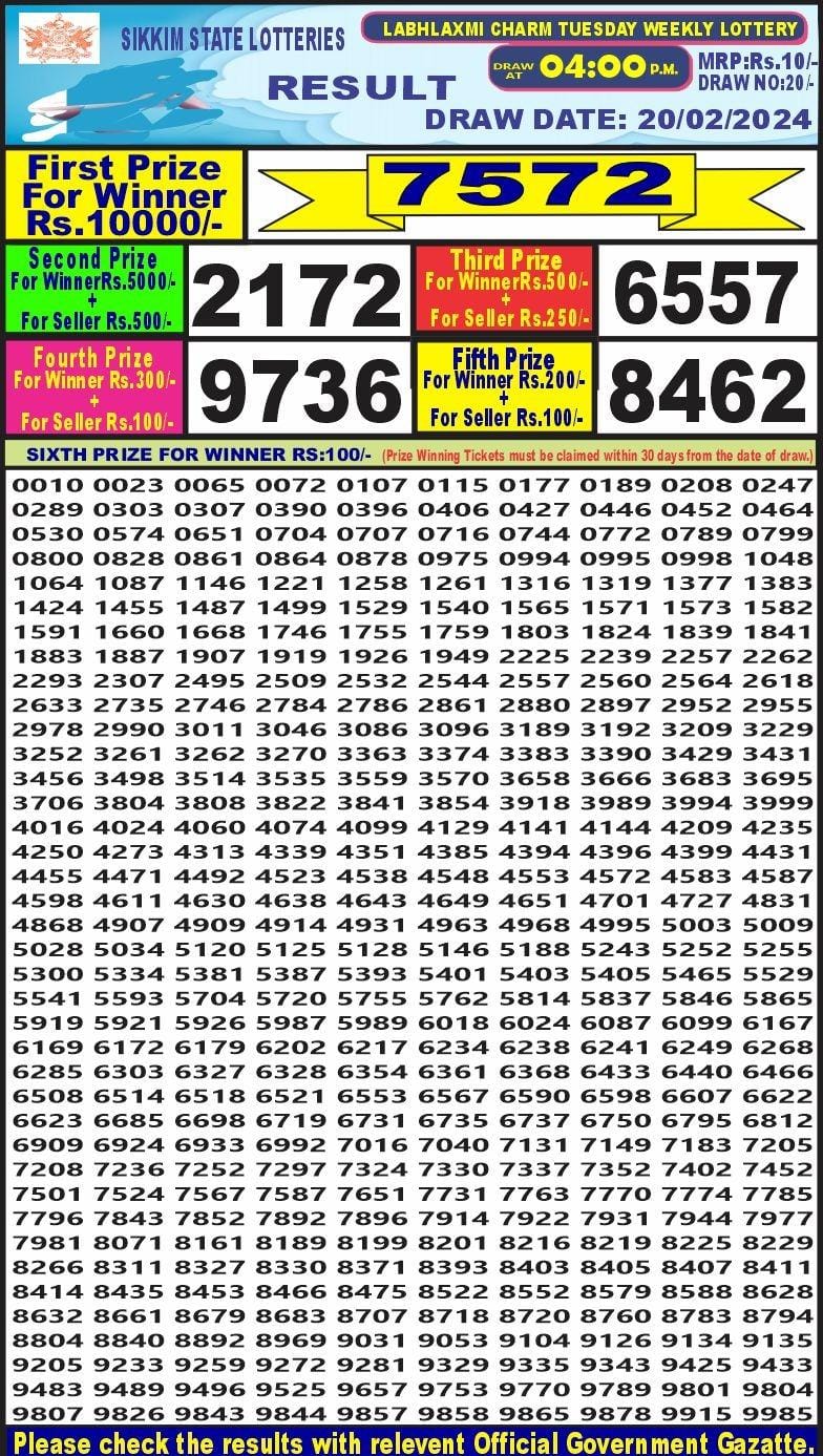 Lottery Result Today February 20, 2024