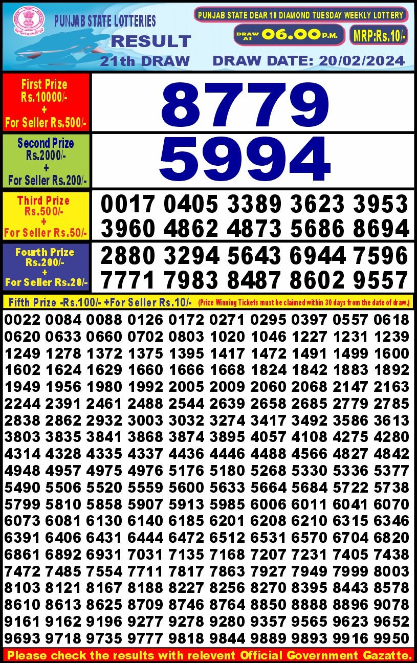 Lottery Result Today February 20, 2024