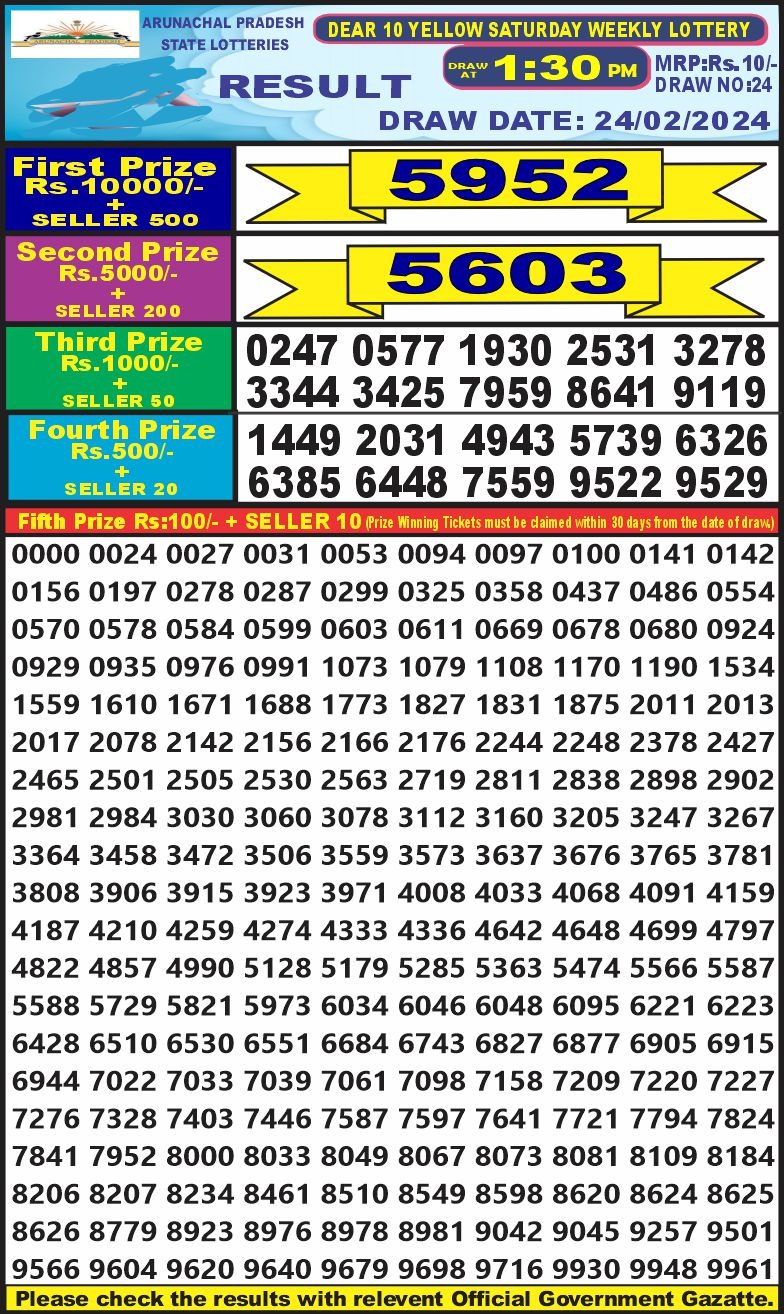 Lottery Result Today February 24, 2024