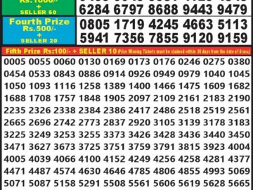 Lottery Result Today February 26, 2024