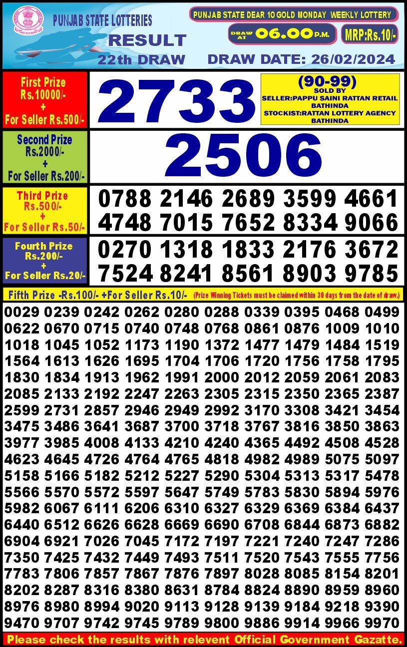 Lottery Result Today February 26, 2024