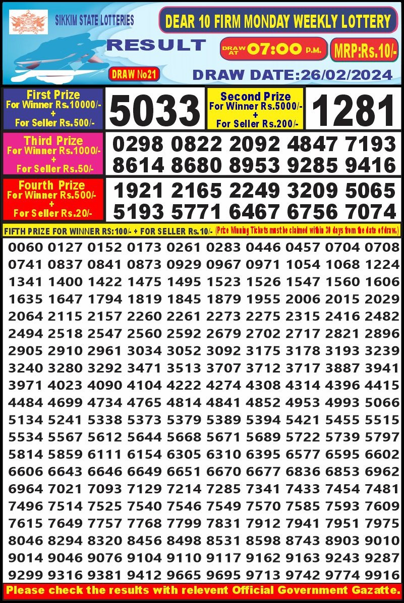 Lottery Result Today February 26, 2024