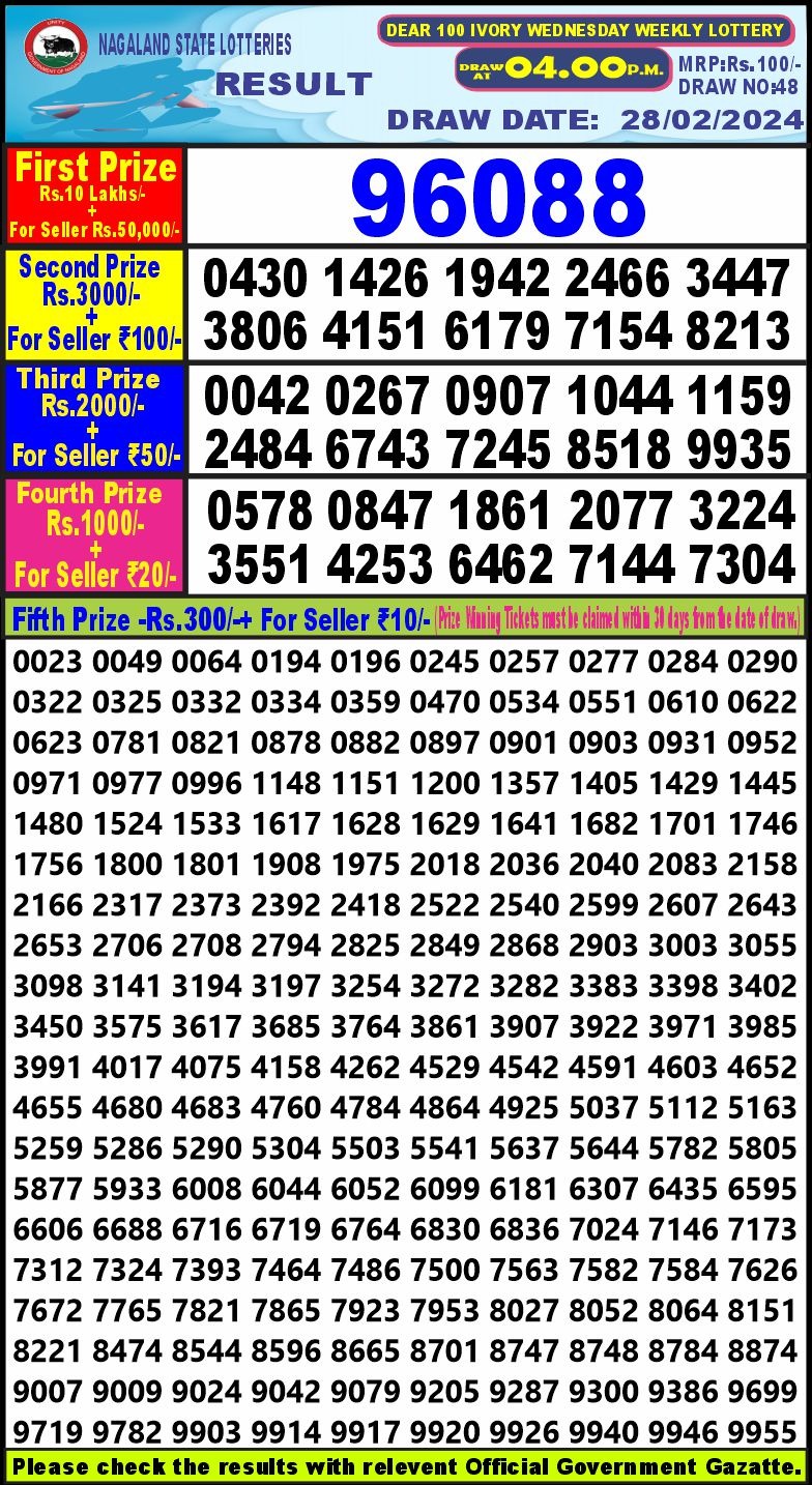 Lottery Result Today February 28, 2024