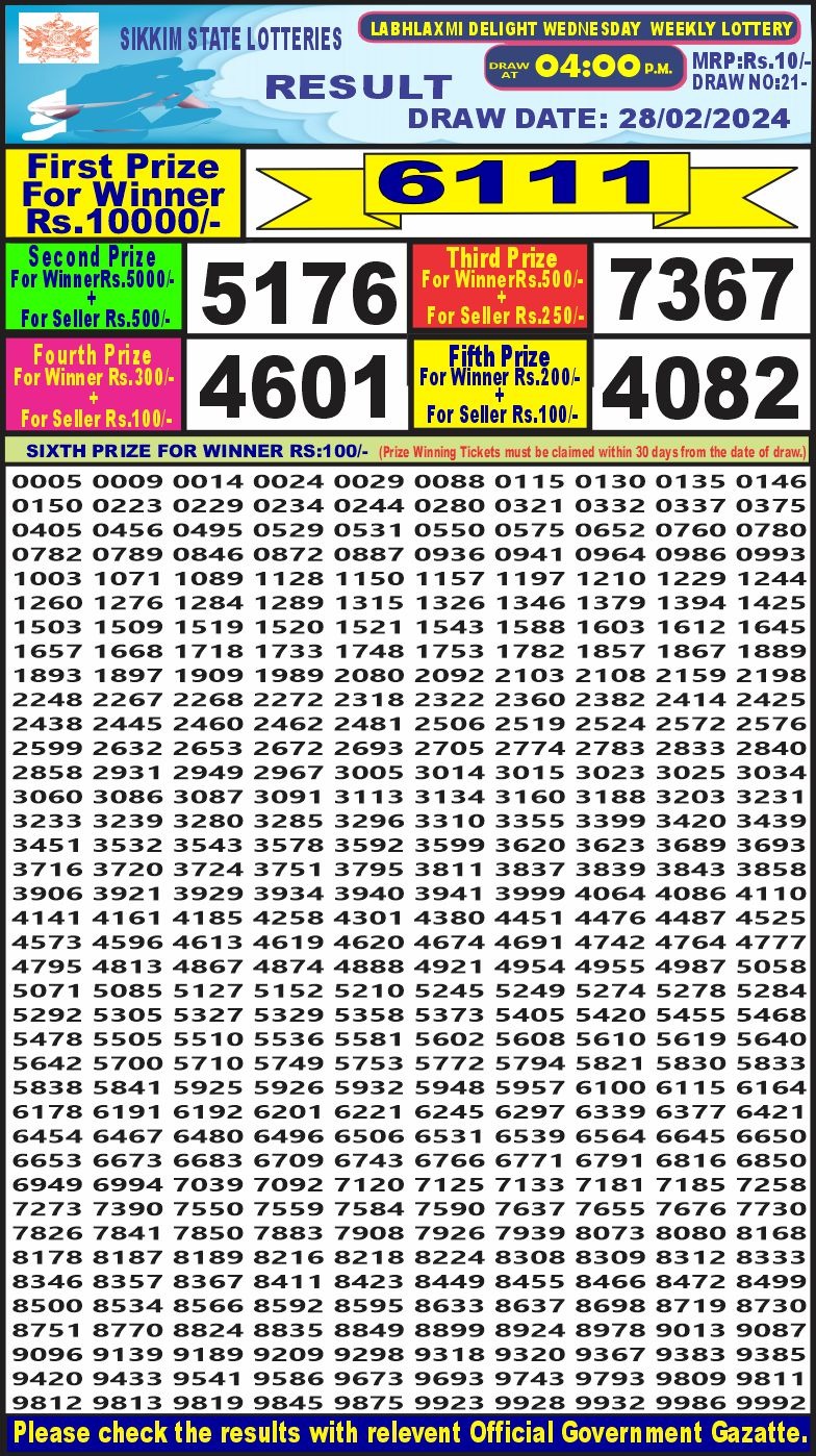 Lottery Result Today February 28, 2024