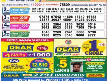 Lottery Result Today February 1, 2024