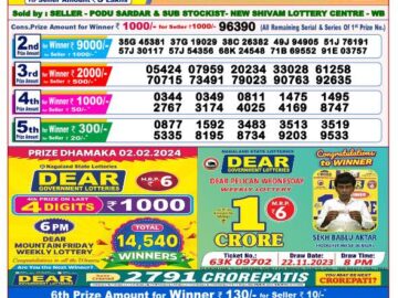 Lottery Result Today February 2, 2024