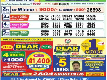 Lottery Result Today February 6, 2024