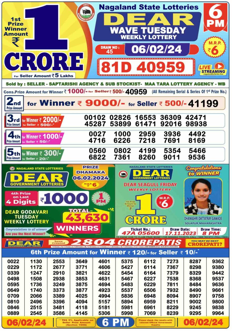 Lottery Result Today February 6, 2024