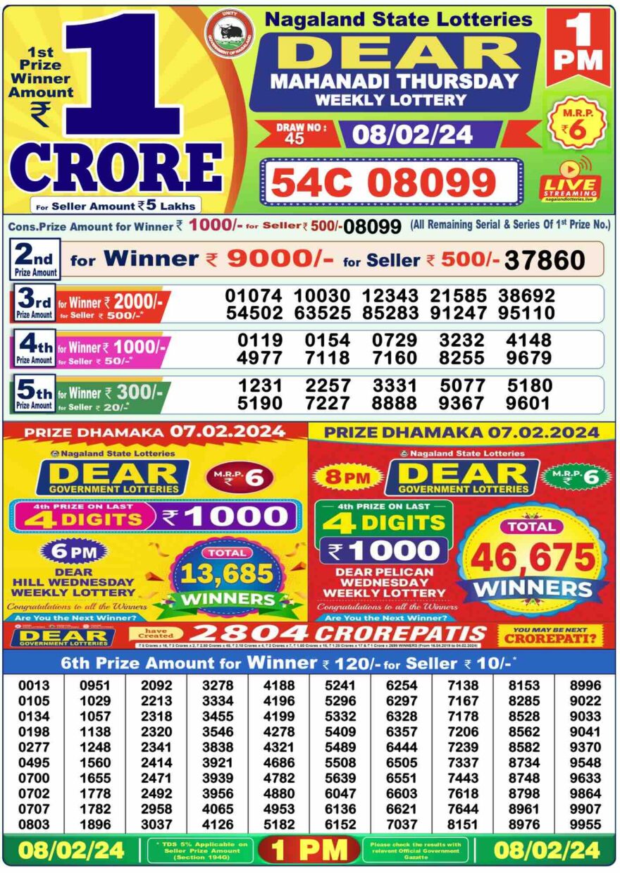 Lottery Result Today February 8, 2024