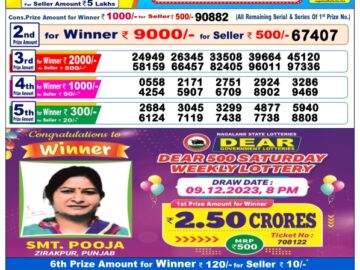 Lottery Result Today February 8, 2024