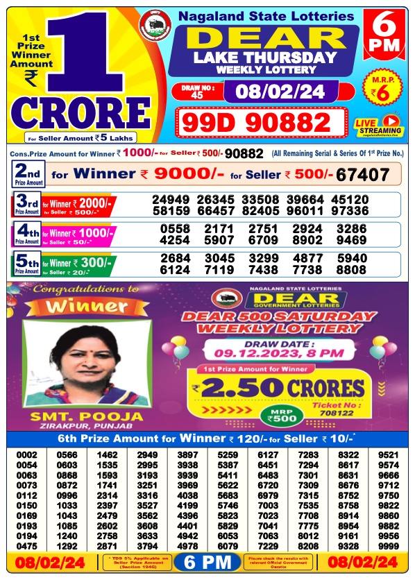 Lottery Result Today February 8, 2024