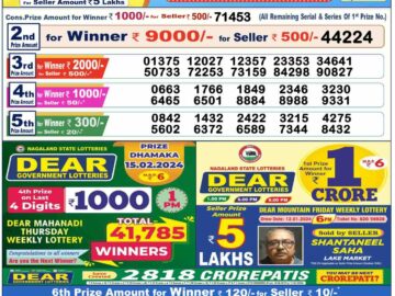 Lottery Result Today February 15, 2024