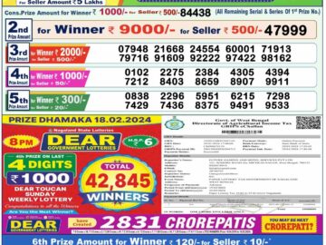 Lottery Result Today February 19, 2024