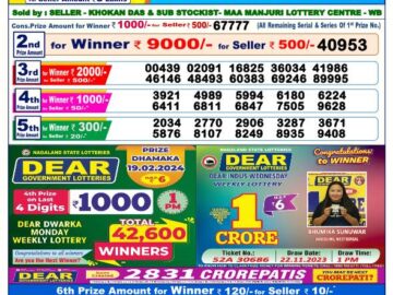 Lottery Result Today February 19, 2024