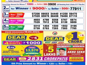 Lottery Result Today February 19, 2024