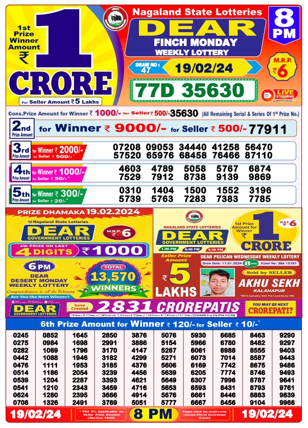 Lottery Result Today February 19, 2024