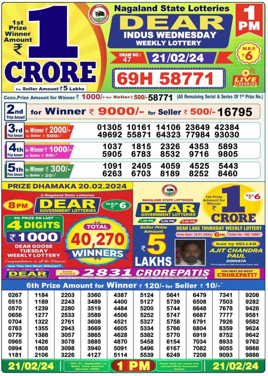 Lottery Result Today February 21, 2024