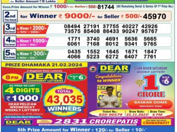 Lottery Result Today February 22, 2024