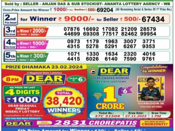 Lottery Result Today February 24, 2024