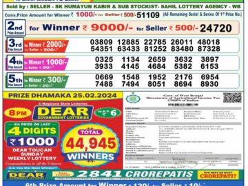 Lottery Result Today February 26, 2024