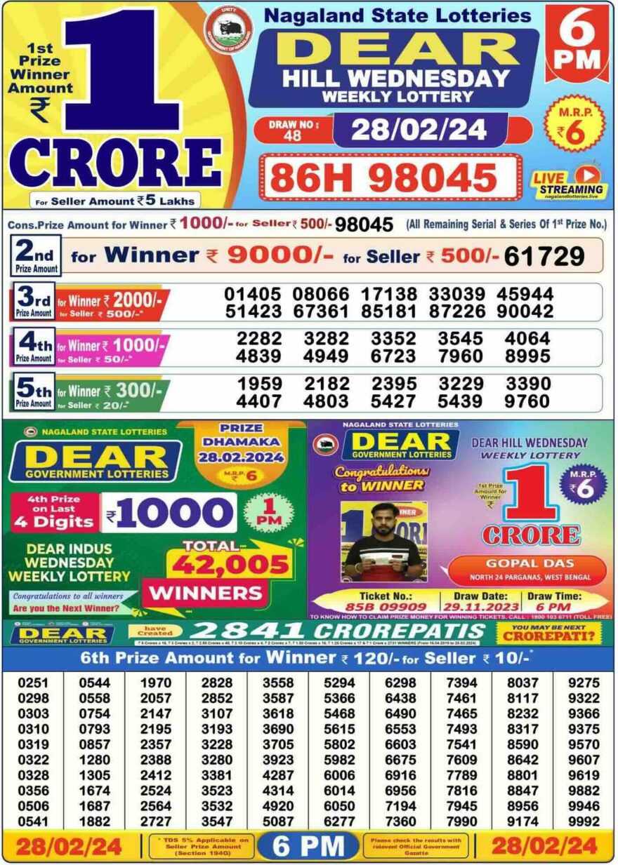 Lottery Result Today February 28, 2024