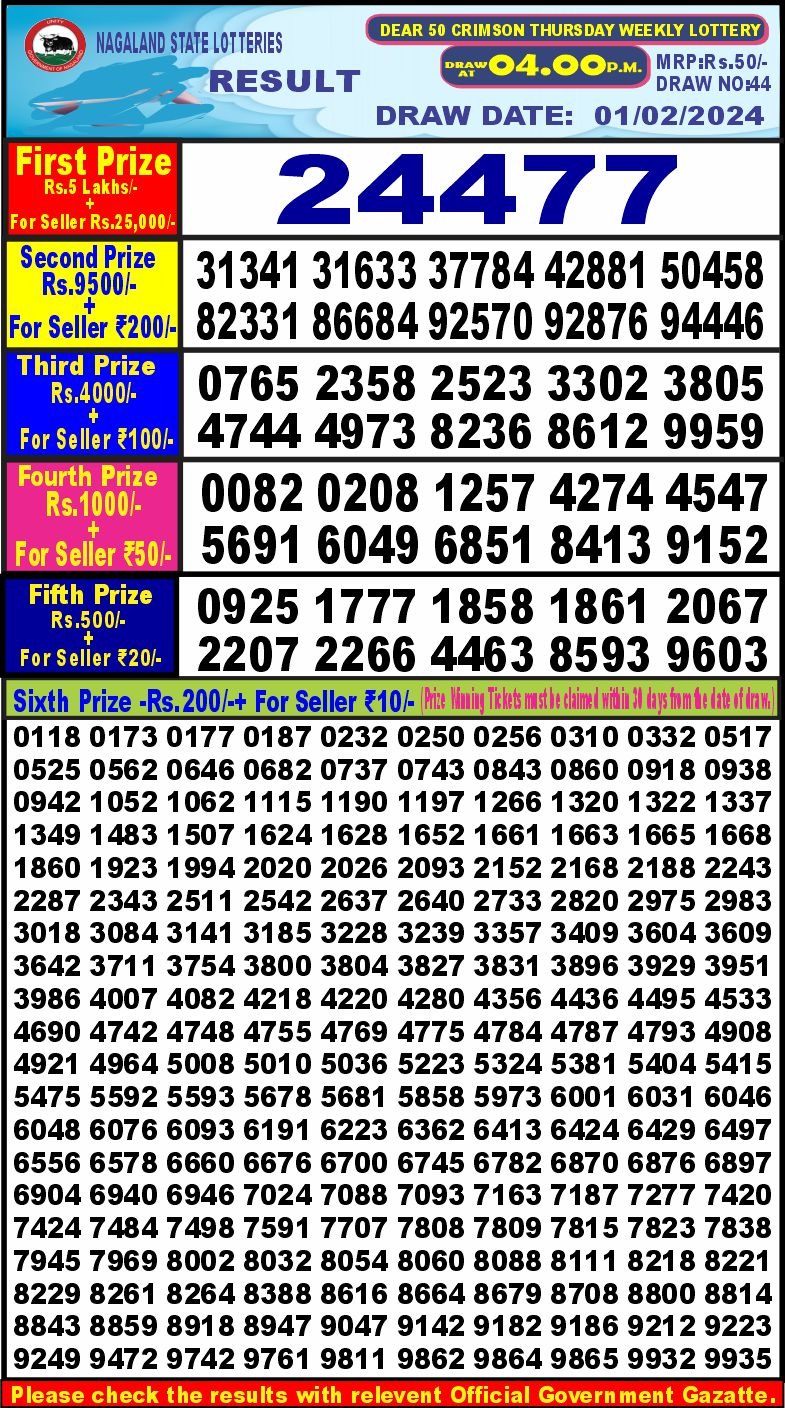 Lottery Result Today February 1, 2024