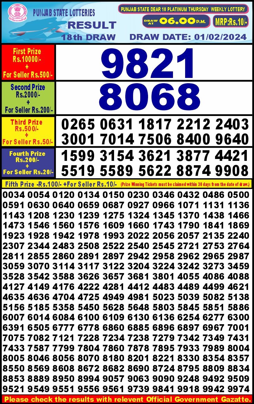 Lottery Result Today February 1, 2024