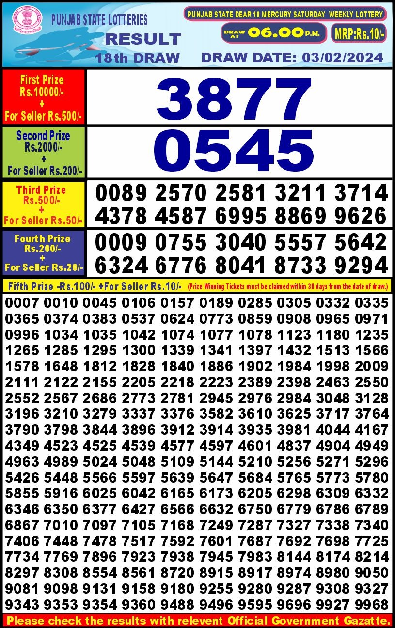 Lottery Result Today February 3, 2024