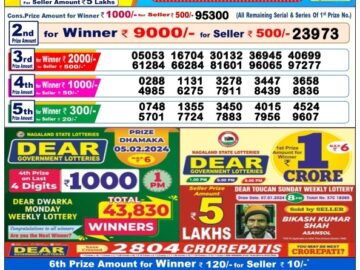 Lottery Result Today February 5, 2024