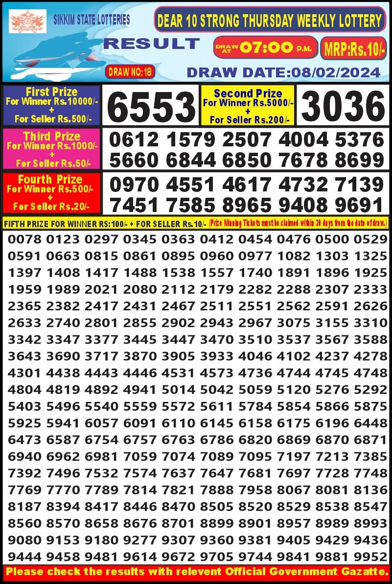 Lottery Result Today February 8, 2024